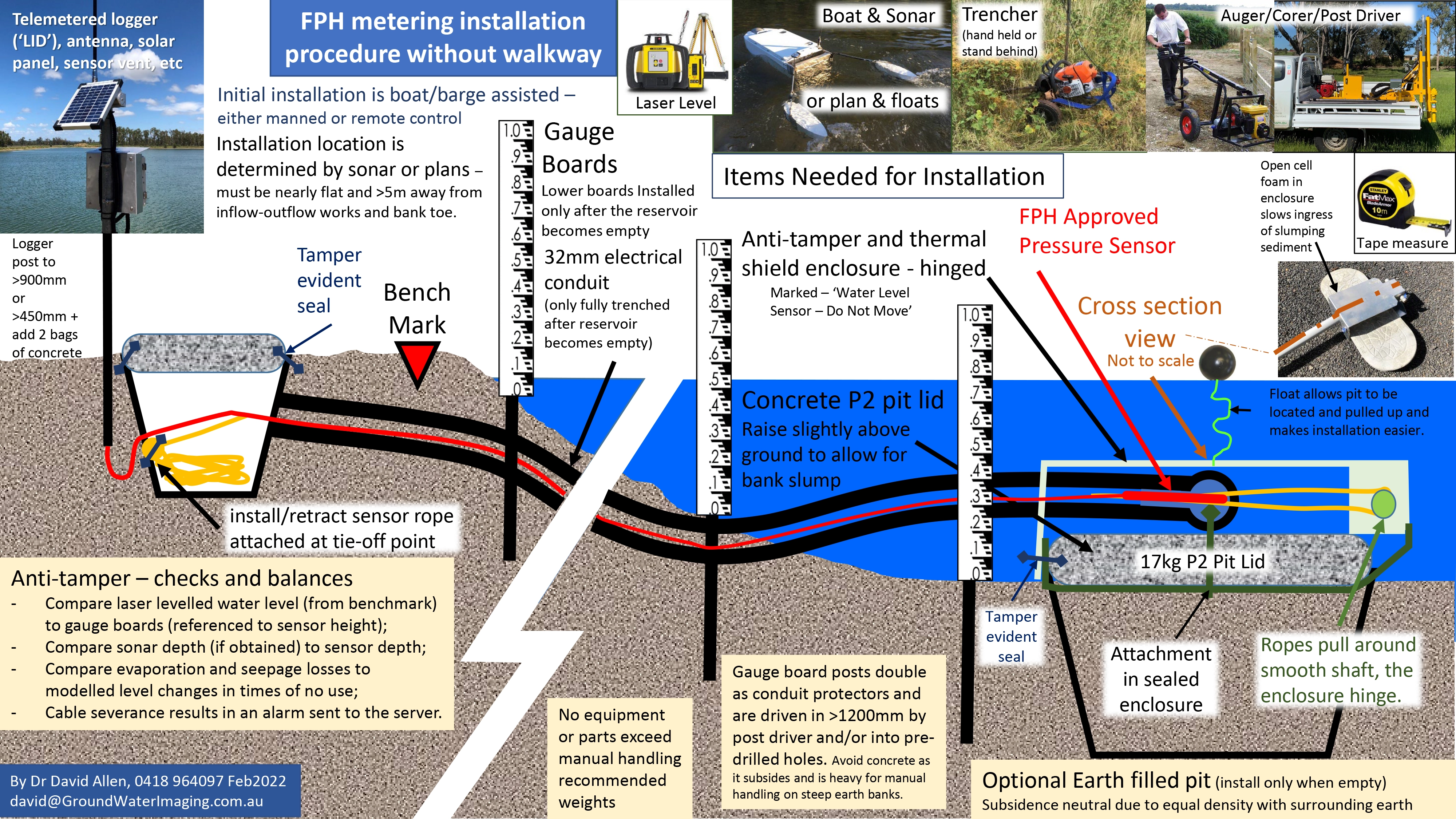 Flood Plain Harvesting Sensor Installation in Water Schematic