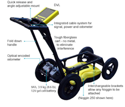 Ground penetrating Radar from a boat