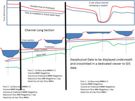 HERBI irrigation channel cross and long section survey