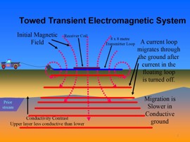 TEM Principles Schematic