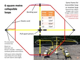Collapsible 6m2 receiver loops