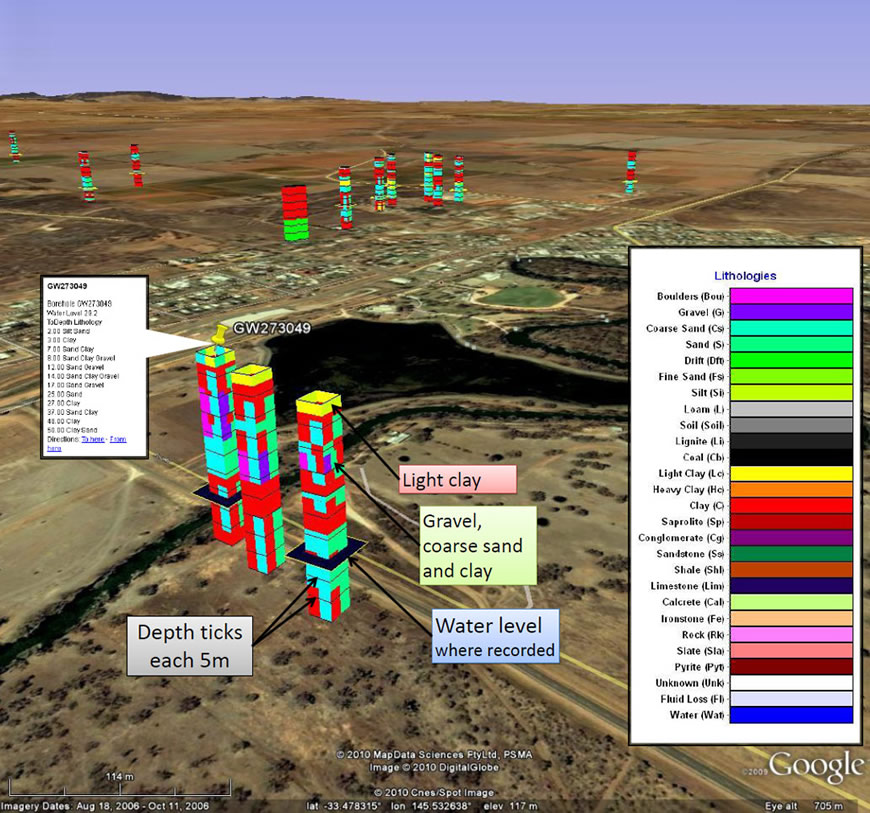 3D Graphics from state water bore databases