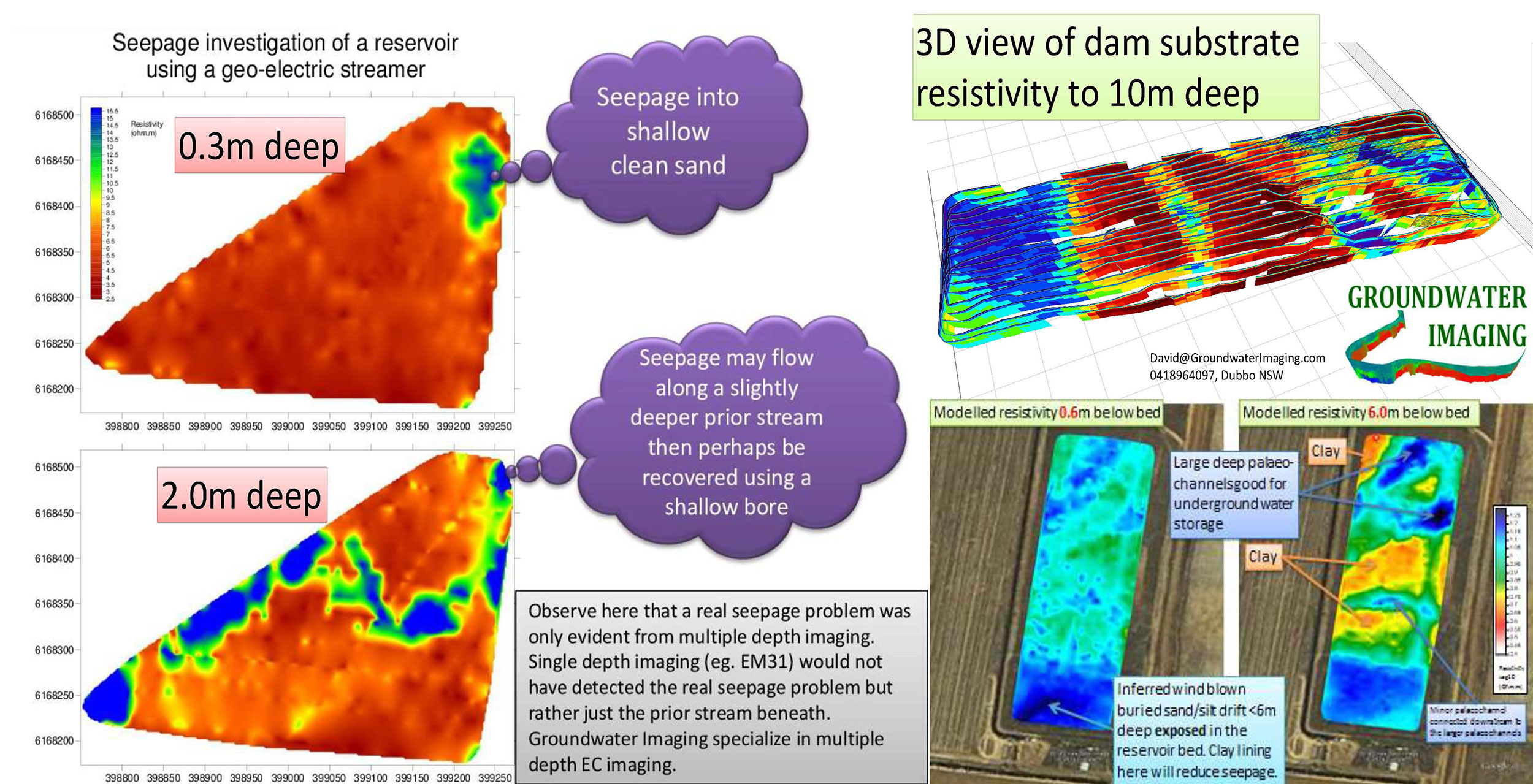 Dam Seepage