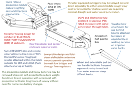 HERBI propulsión system with T200 Thrusters