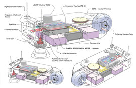 HERBI – Unmanned Survey Vessel